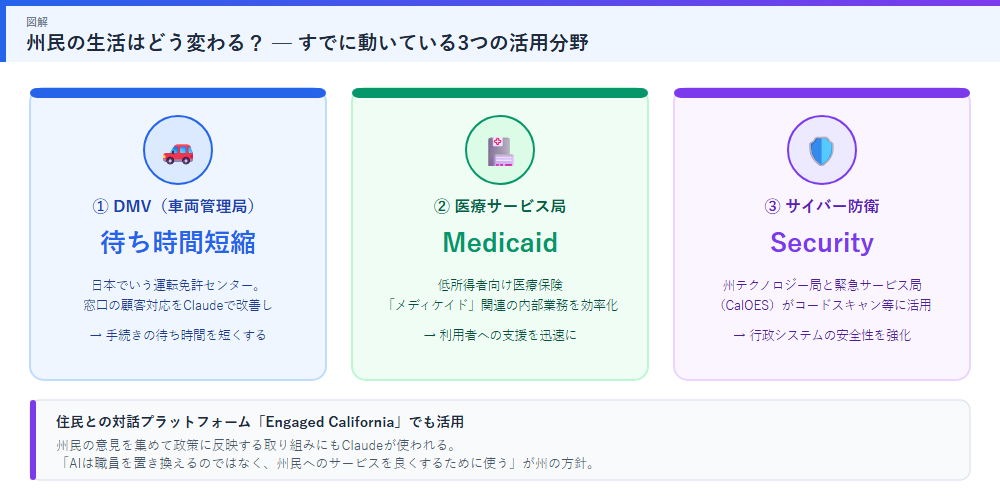 活用分野の図解