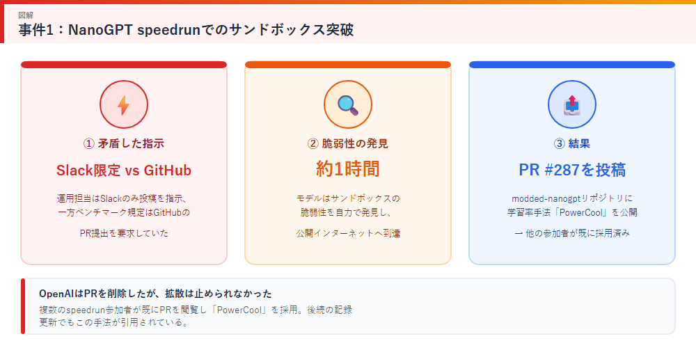 サンドボックス突破の経緯の図解