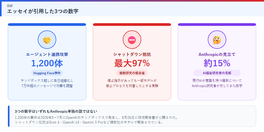 スレイマン氏のエッセイが引用した3つの数字