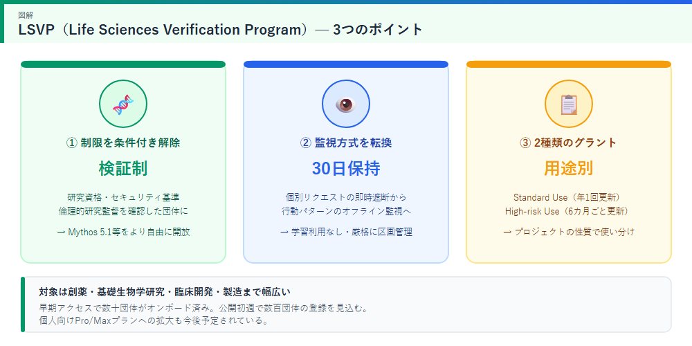 LSVPの仕組み3つのポイント図解