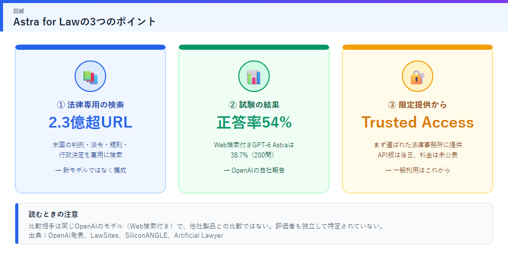 Astra for Lawの3つのポイント