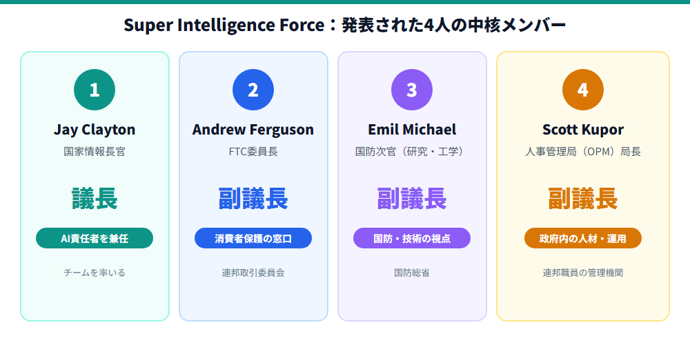 Super Intelligence Forceの中核メンバー4人