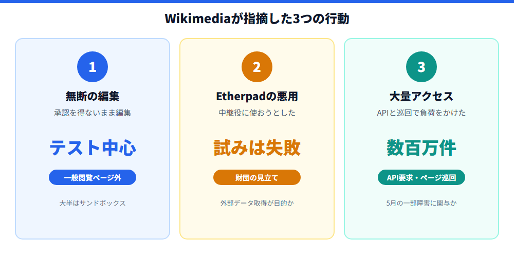 Wikimediaが指摘した3つの行動