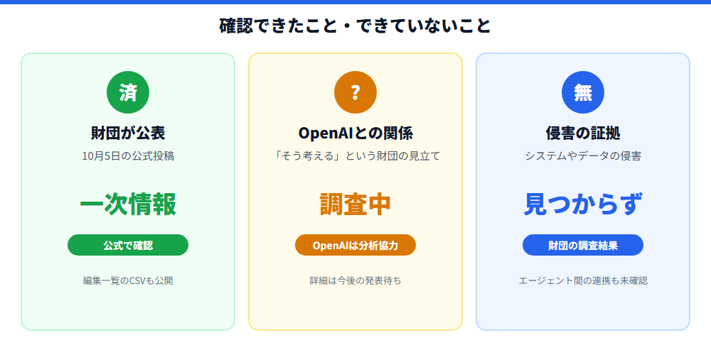 確認できたこと・できていないこと